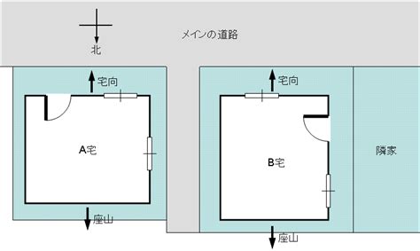 風水 座向|住宅の宅向・座山の決め方